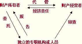 会计责任与审计责任5.png